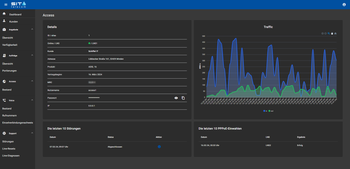 Partnerportal Access Details