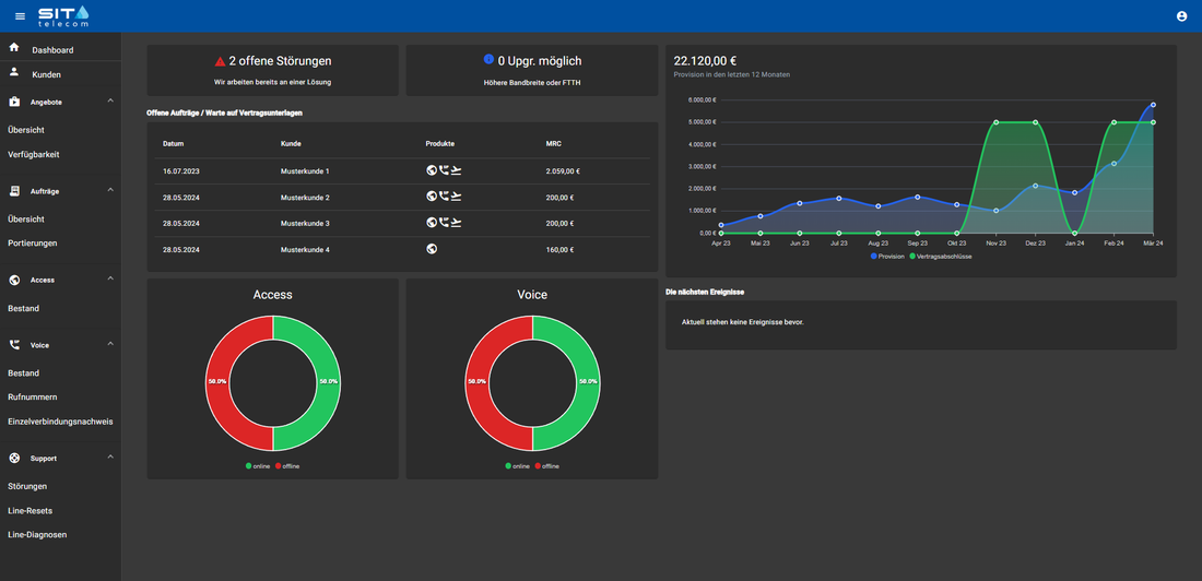 Partnerportal Dashboard